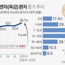 영유아 수족구병 확산 심각... 강원 검출률 ‘2배 이상 증가’ 이미지