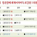 세계사이버기원(주) 이미지