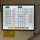 전주풍남회관 | [광화문] '전주풍남회관/태평순대/우백당' 후기
