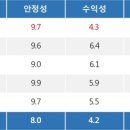 만호상회