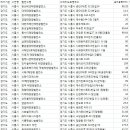 비와이태양광발전소 이미지