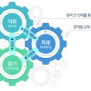 고양외국어고등학교 이미지