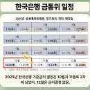 한국은행 금통위 기준금리 인하여부 결정일자2005년 10월 23일(목) 예정 이미지