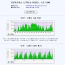 Re:cmts 하향 멀티 채널 운영 방법???까리쑤마 김님을 위하여 이미지