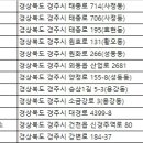 ㈜한진렌트카 이미지