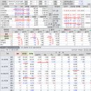 2019년 7월 15(월) : 미 증시 고공 행진 지속, 어닝 시즌 속으로 이미지