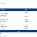 세븐스타 네이버블로그