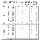마포 건강생활
