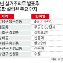 재건축 '2년 실거주' 백지화…文정부 부동산 규제 첫 철회 이미지