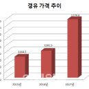 (주)국토환경연구원 이미지