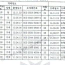 참다운농장 이미지