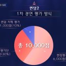 퀸덤 글로벌 | [퀸덤2] 1화 후기