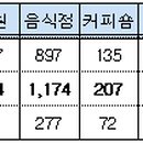 정주가스충전소 네이버블로그