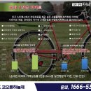 김포예당캠핑장