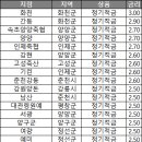 여량축산 이미지