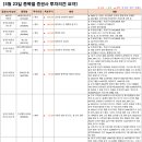 에스엠퓨처인터내셔널 - 부산진구 서면로 74 | 에스엠퓨처인터내셔널