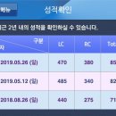 수원역토익학원 추천! 박혜림토익 850후기!! 리얼 꼼꼼한 중급반 주3일 후기