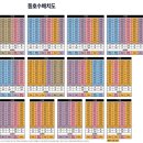 명지 삼정그린코아 이미지