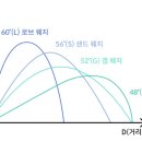 경희골프랜드 네이버블로그
