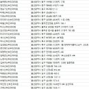 윤혜정산부인과의원 네이버블로그