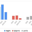 주식회사아이스크림미디어