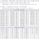 동서자원 | 2025 하반기 공공기관 채용 일정 - 한국동서발전편