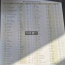 알레르기 | 아기 MAST 알레르기 검사 후기 해석 비용 시기 종류 항목 정확도