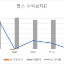 웹스