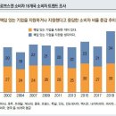 모든 이해관계자의 삶 개선이 목표 ‘덜 나쁜 기업’에서 ‘더 나은 기업’으로 이미지