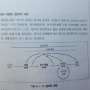 천이 과정 이미지