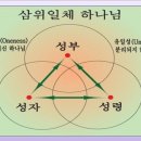 김종원: 삼위일체 신앙. 계1:1-6 이미지