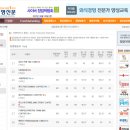 24시무인셀프카페(SC월드와이드) | 카페 프랜차이즈 순위 21~28위, 창업비용 비교(2022년)