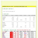 주요 상한가 분석 8월27일(목) 이미지