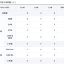 동그라미유치원 이미지