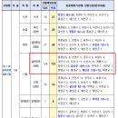 2024년도 충청남도 지방공무원 임용시험 시행계획 변경 공고 이미지