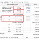 무릉도원면-48 이미지