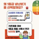 롯데리아 울산대학점 네이버블로그