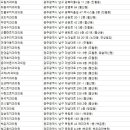 곰돌이소아치과의원 이미지