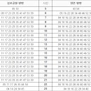 사우(김포시청)역 이미지