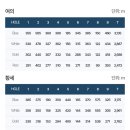 상록 | 김해상록CC 라운딩 후기 예약 어려운 이유가 있었던 완벽한 골프장