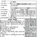 퇴직소득세의 계산흐름도 이미지