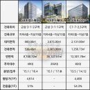 위례소소아청소년과의원 이미지