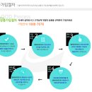 법인엘비
