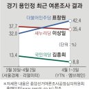 동일하이빌아파트경로당 이미지