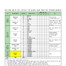 크리스마스트리 설치 업체 선정 입찰 재공고 이미지