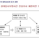 변호사이용훈법률사무소