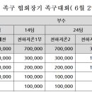 24년 부천협회장기 대회상금(안) 이미지