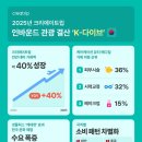 트립인