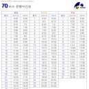 간선-70 이미지