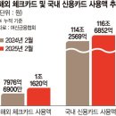 한국카드체크